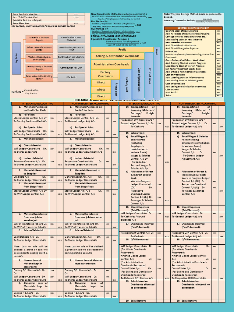 Comprehensive Cost Sheet Overview | PDF | Cost Of Goods Sold | Cost