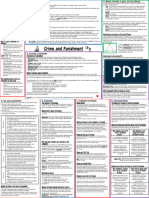 Crime and Punishment Knowledge Organiser