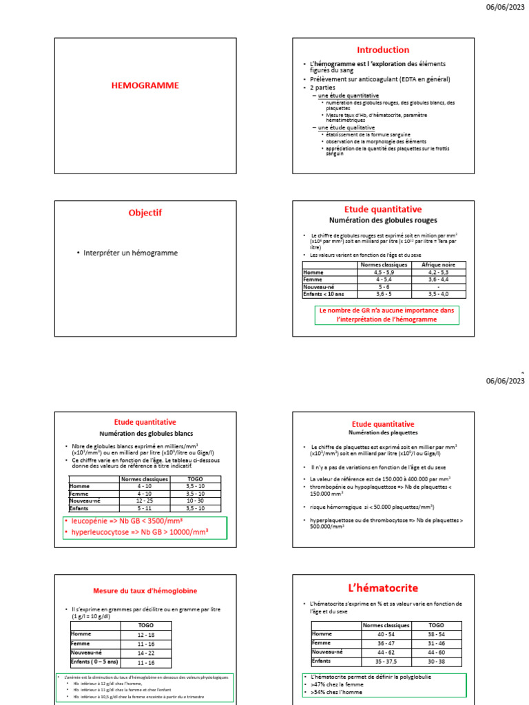 2023 - Hemogramme Normal | PDF | Globule blanc | Globule rouge