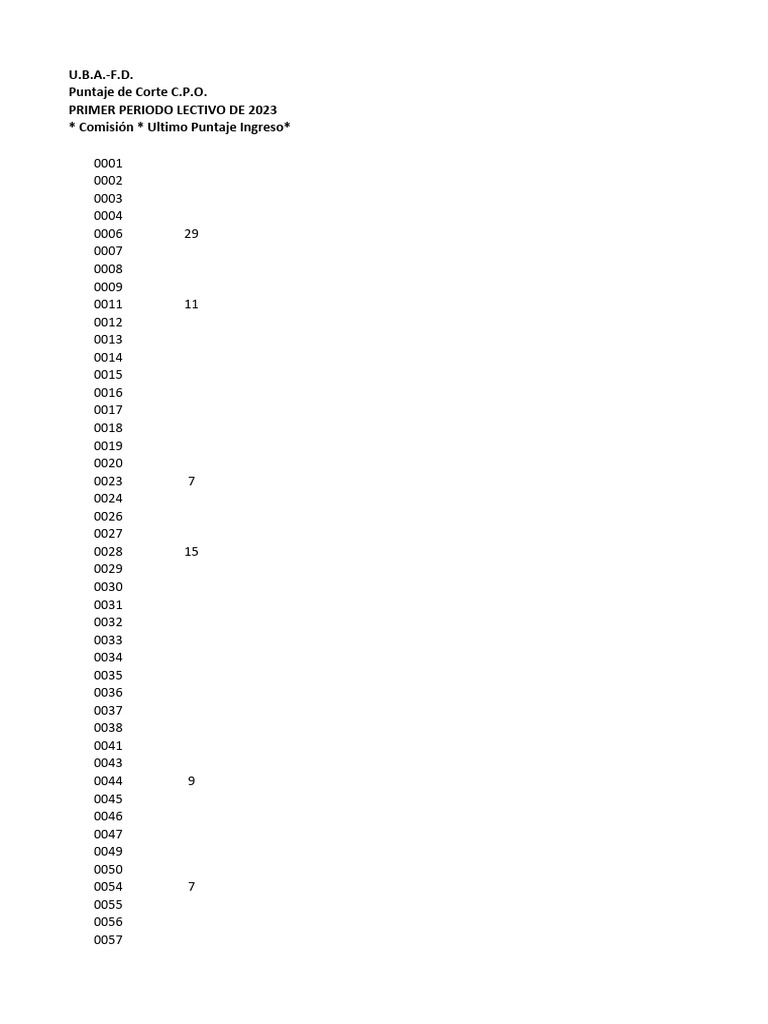 Ultimos-puntajes-CPO-2C-2023 | PDF