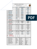 Roster de 34 Leones