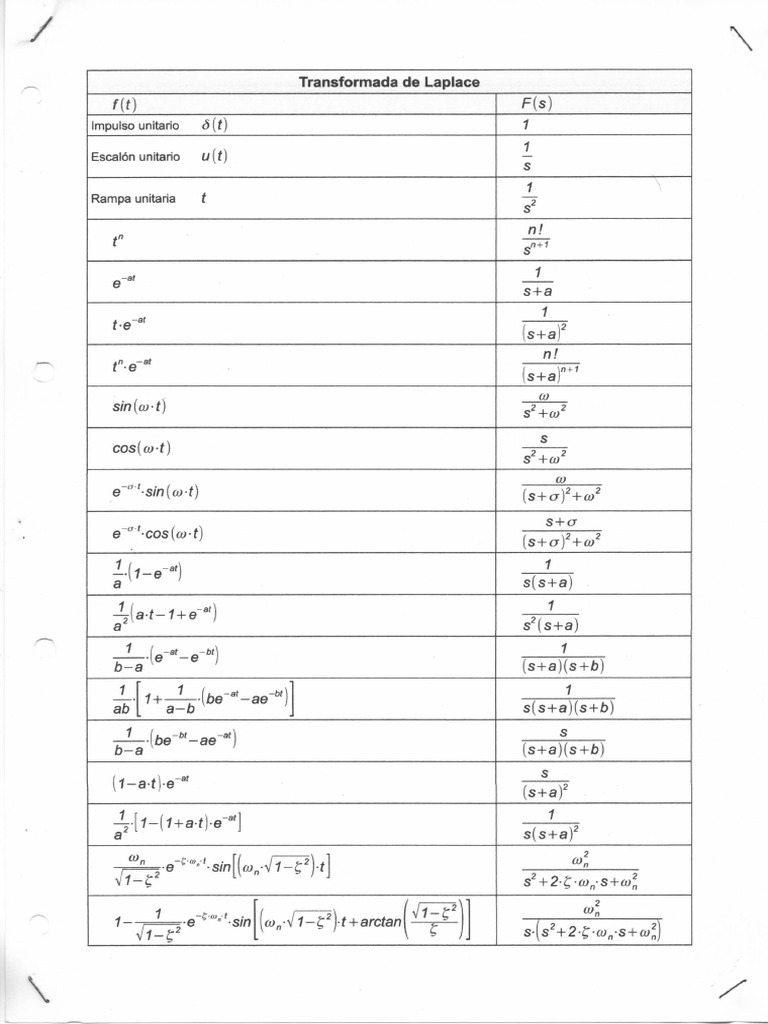 Tablas Laplace PDF