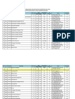 2 Jadwal Kuliah Semester 2023-2 Jurusan PGSD Final (Dosen-Mahasiswa) Sesuai Ruang Kuliah