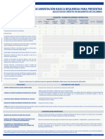 Requisitos para Credito en Fondo Nacional Del Ahorro Colombia