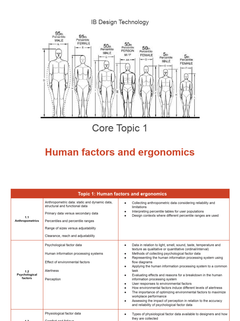Human Factors & Ergonomics in Design | PDF | Level Of Measurement ...