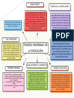 Organizador Grafico Conceptual Doodle Multicolor