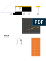 Gráficas T2