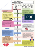 Línea Del Tiempo Rehabilitación Cardiaca - Amélie Cuevas