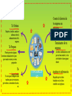 Mapa Conceptual - Tarea 2