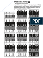 Gracie Combatives 2.0 Recommended Training Schedule
