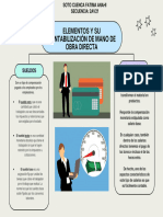 Elementos y Su Contabilización de Mano de Obra Directa - 2AV21