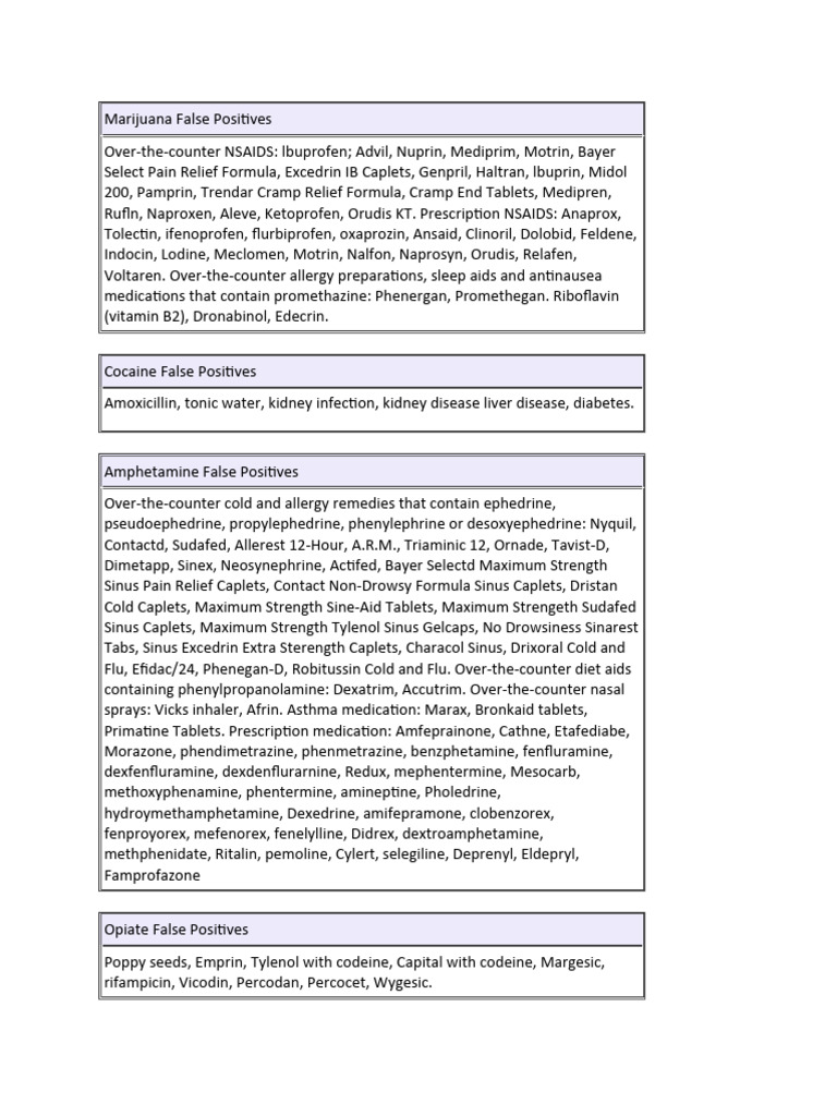 Drug Test False Positives PDF Over The Counter Drug Health Care