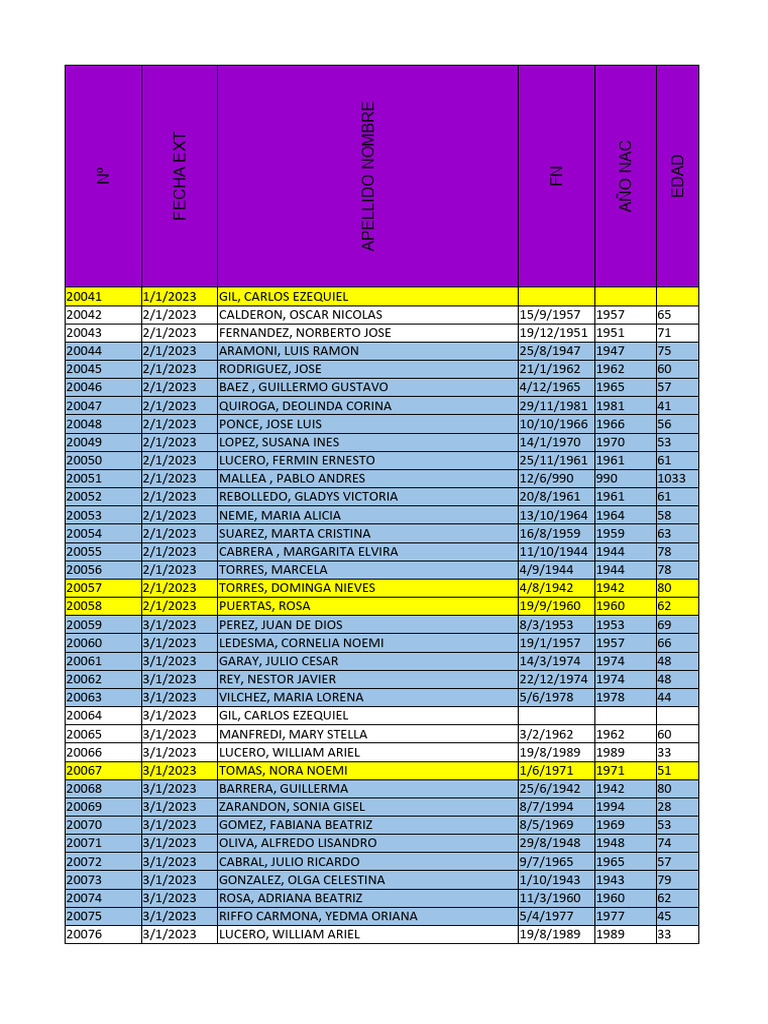 Birth Year and Age Records 2023 | PDF