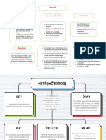 Mapa Conceptual y Diapositivas - Rest API, HTTP (Métodos) ..