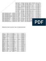 Data Siswa Kelas 3 TP 2021-2022