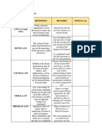 Summarization Introduction To Law