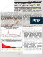 Pebruari 2024 Evaluasi Capaian P2 DBD