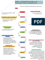 Infografía Línea Del Tiempo Timeline Historia Moderno Creativo Multicolor