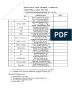 Daftar Tim Penyusun Soal Asesmen Madrasah