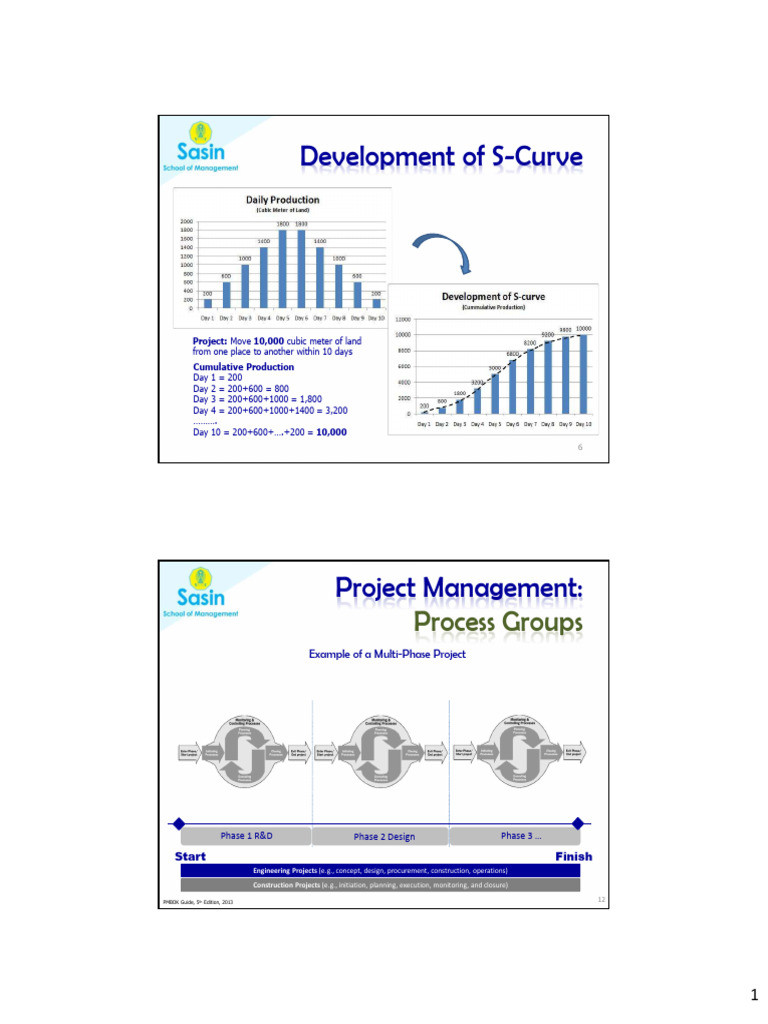 Project Management Slide 3 | PDF