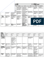 DLL - All Subjects 2 - Q3 - W2 - D2