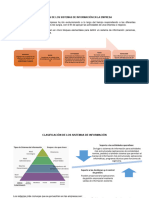 Tipos de Sistemas de Información