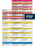 Proyectos Por Grado y Campo Formativo