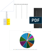 Integrated Practise 1