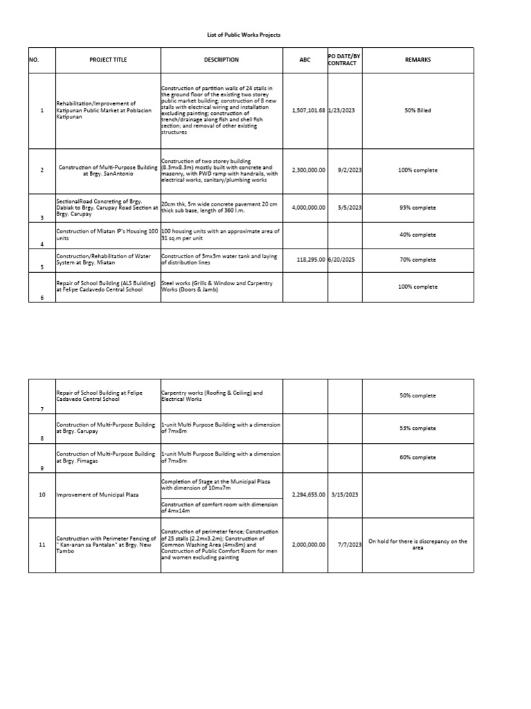List of public works pdf