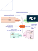 Méthode GTD Sur MindMap Avec MindManager