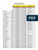 Data Warga Surya