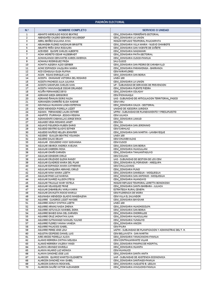 Padrón Electoral CSST 20232025 PDF PDF