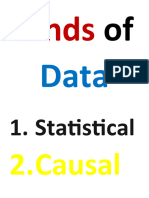 Kinds of Data