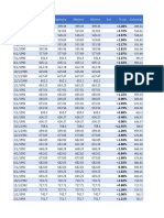 Dolar Principales Latam