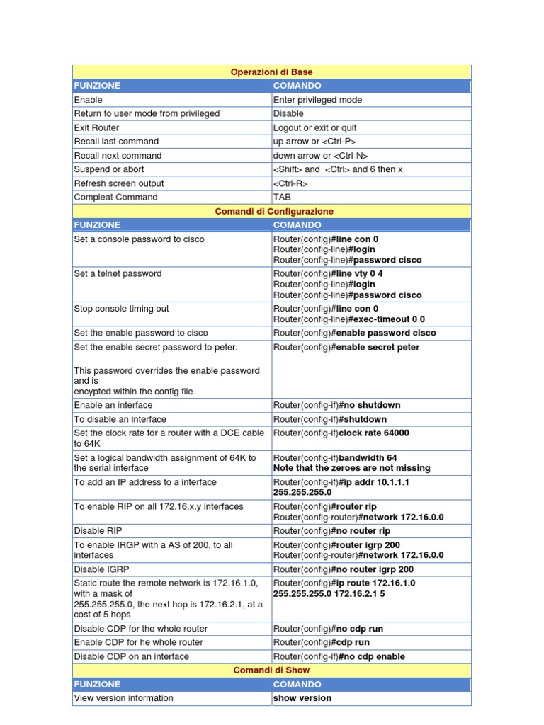 Cisco Router Basic Commands Guide | PDF | Router (Computing) | Ip Address
