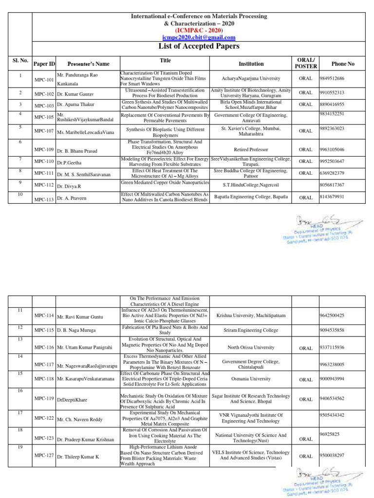 Accepted Papers from ICMP&C 2020 | PDF | Zinc Oxide | Nanocomposite