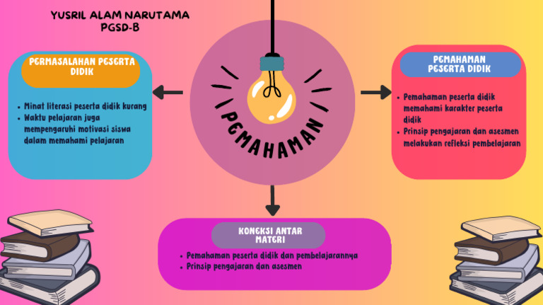 Koneksi Antar Materi Topik 2 Pdf