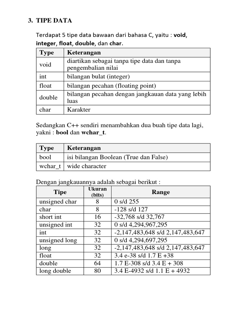 Tipe Data Dasar dalam C++ | PDF | Metode & Bahan Ajar | Komputer