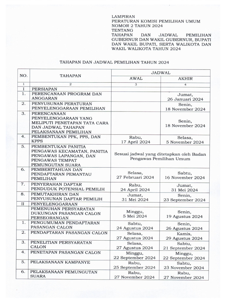 Jadwal Tahapan PILKADA PKPU 2 tahun 2024 PDF