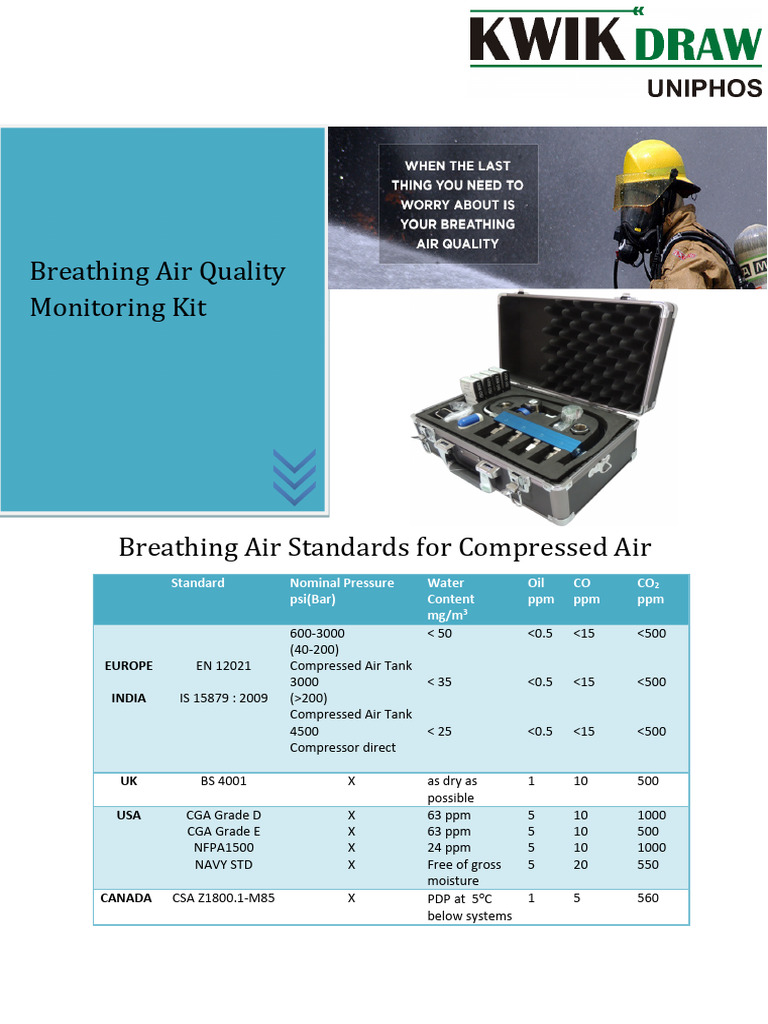 Breathing Air Quality Testing Kits | PDF | Gases | Chemistry