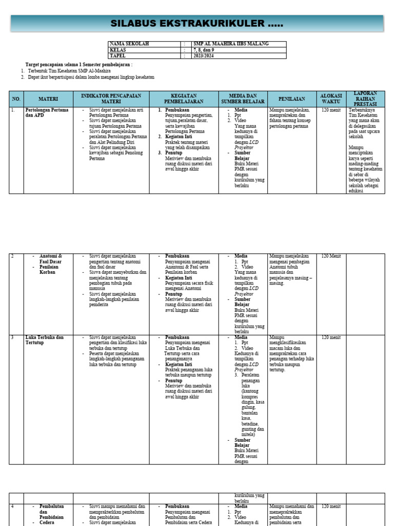 Learning Plan Medical Club Pdf