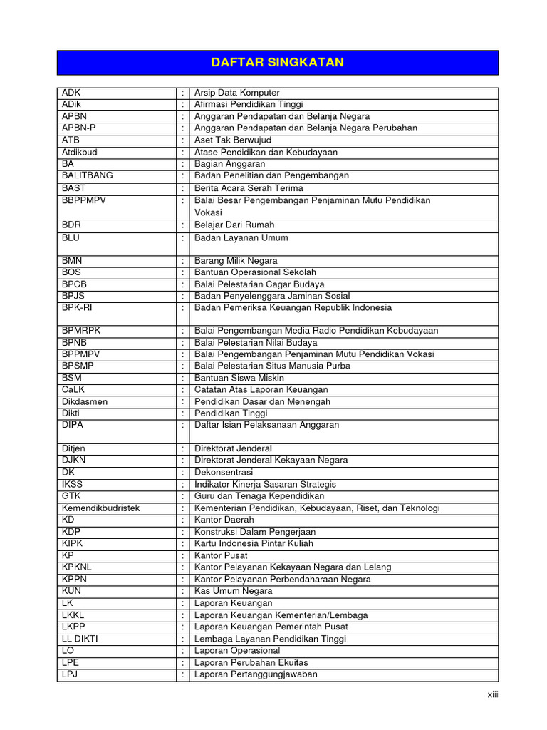 Daftar Singkatan Resmi Indonesia | PDF | Ilmu Sosial