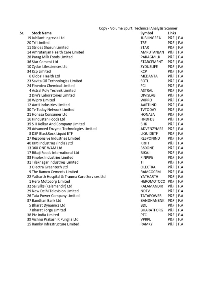 Copy Volume Spurt Technical Analysis Scanner Pdf Companies