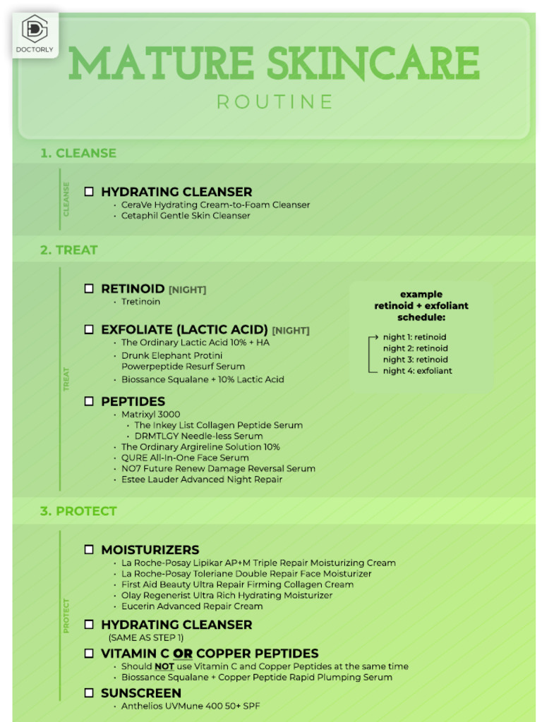 Doctorly Mature Skincare Routine | PDF