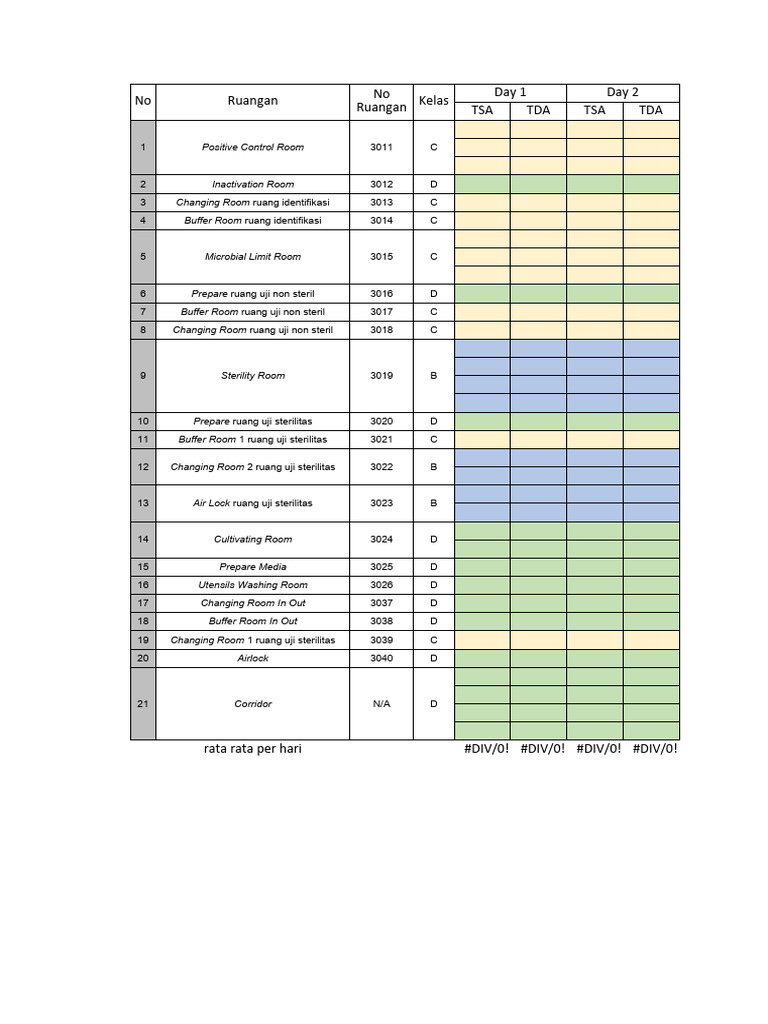 Laboratory Room Usage Summary | PDF | Underwater Diving | Diving Equipment