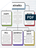 Mapa Conceptual Esquema Doodle Infantil Multicolor