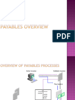 Payablespresentation 130415061210 Phpapp02