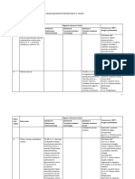 Prijedlog Godisnjeg Izvedbenog Kurikuluma Za Tehnicku Kulturu U 5. Razredu Osnovne Skole Za Skolsku Godinu 2021 - 2022.