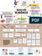 Redacción Académica