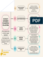 Temporalización Literatura Del Instrumento